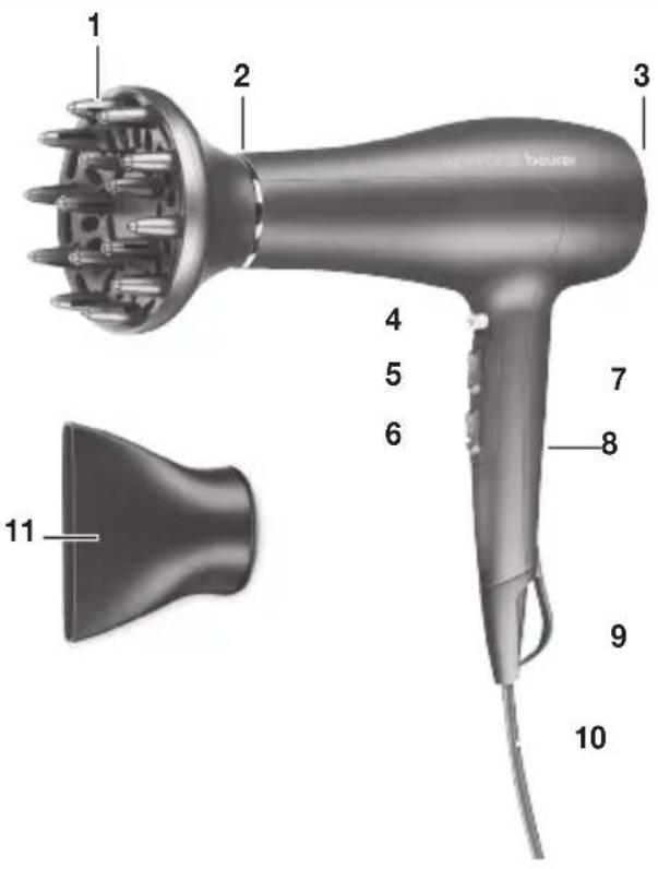 BEURER HC 50 - Descrizione dell'apparecchio - 1