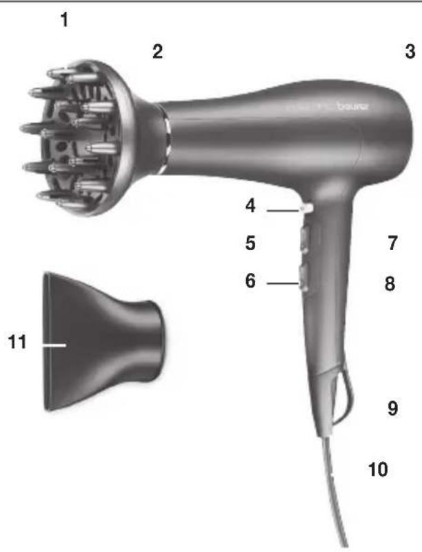 BEURER HC 50 - Description de l'appareil - 1