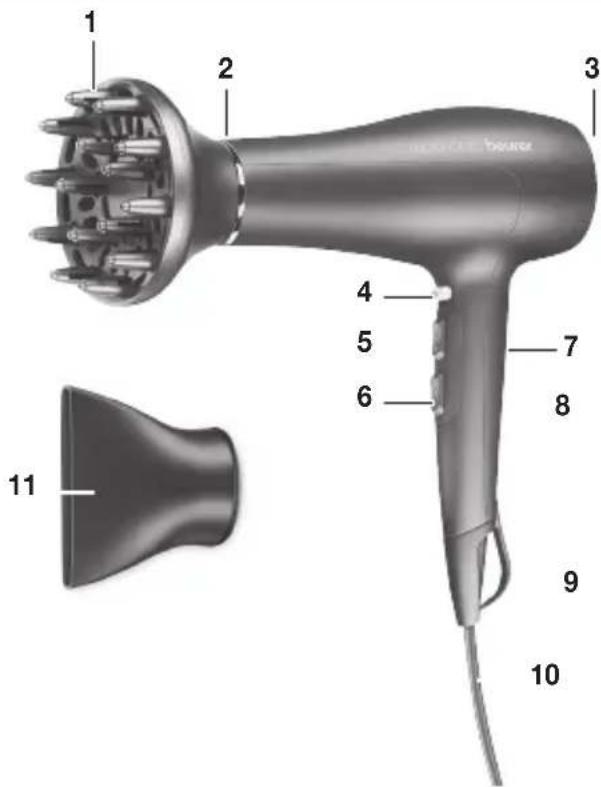 BEURER HC 50 - Cihaz açıklaması - 1