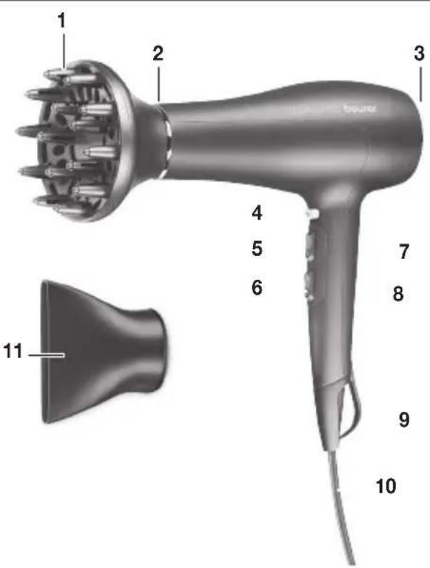 BEURER HC 50 - Opis urządzenia - 1