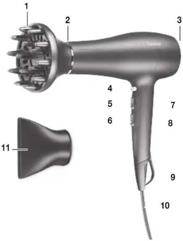 BEURER HC 50 - Gerätebeschreibung - 1