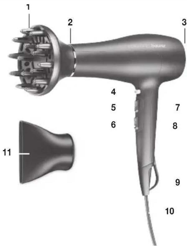 BEURER HC 50 - Descripción del aparato - 1