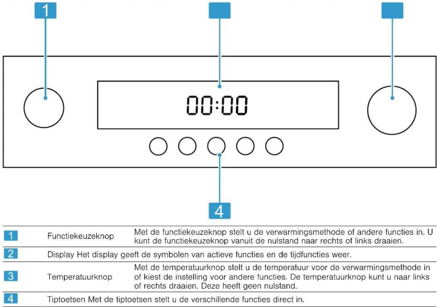 SIEMENS iQ500 VB558C0S0 - Bedieningspaneel - 1