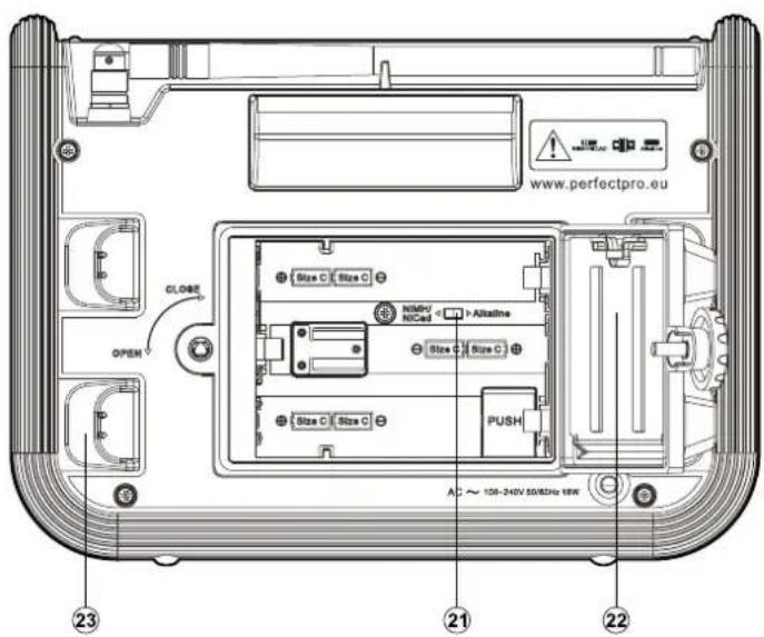 PerfectPro RockMate 2 - Controls and connections - 2