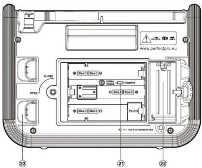 PerfectPro RockMate 2 - Bedieningselementen en aansluitingen - 1