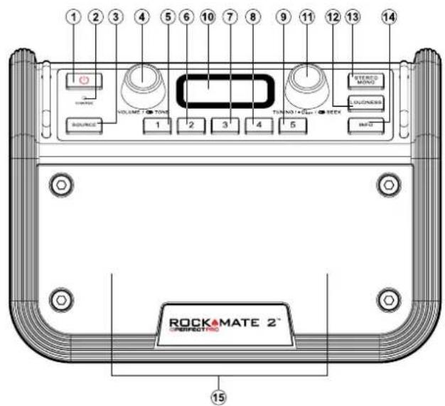 PerfectPro RockMate 2 - Controls and connections - 2