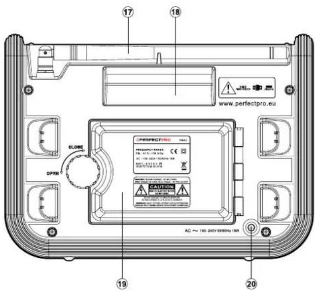 PerfectPro RockMate 2 - Bedieningselementen en aansluitingen - 1