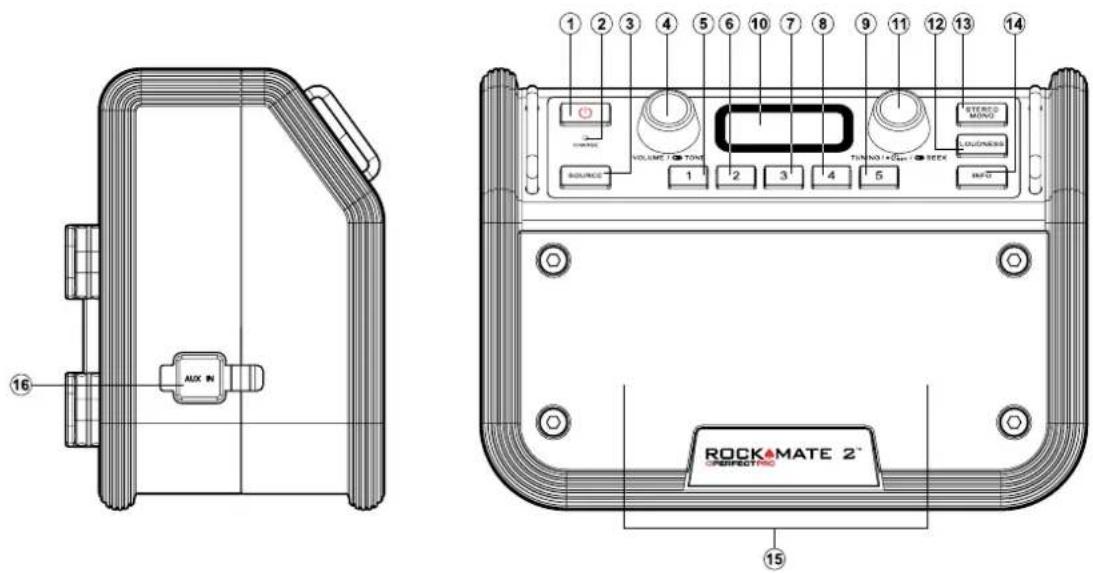 PerfectPro RockMate 2 - Bedienelemente und Anschlüsse - 1