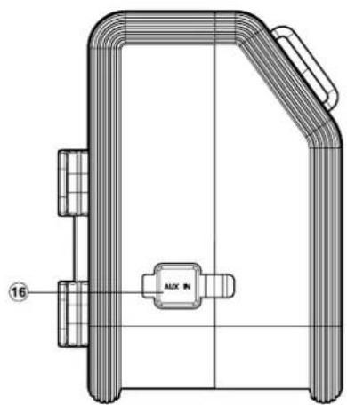 PerfectPro RockMate 2 - Bedieningselementen en aansluitingen - 1
