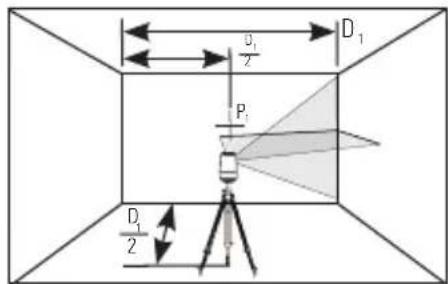STANLEY CL2XTi - Nojagtighed af horizontal laserstråle - 2