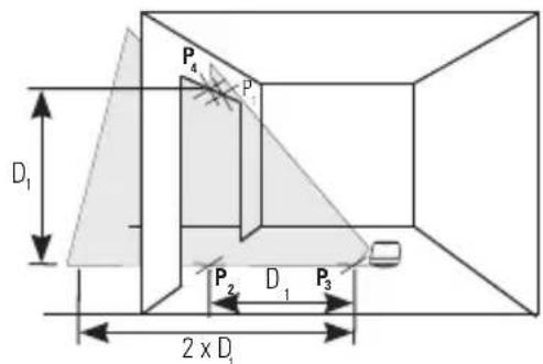 STANLEY CL2XTi - Nauwkeurigheid verticalica straal - 2