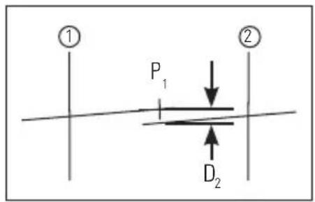 STANLEY CL2XTi - Horizontale Strahlgenauigkeit - 3