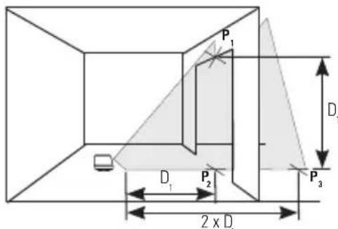 STANLEY CL2XTi - Vertikale Strahlgenauigkeit - 1