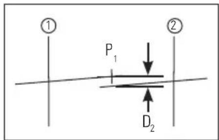 STANLEY CL2XTi - Nojagtighed af horizontal laserstråle - 3