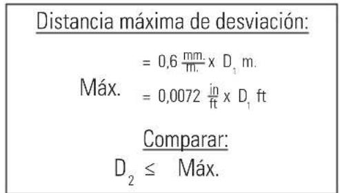 STANLEY CL2XTi - Precisión del haz vertical - 4