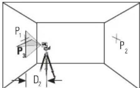 STANLEY CL2XTi - Precision du faisceau de niveau - 3
