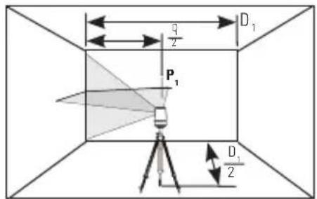 STANLEY CL2XTi - Precision du faisceau horizontal - 1