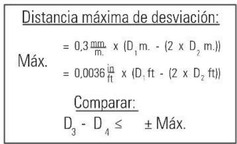 STANLEY CL2XTi - Precisión del haz láser - 6