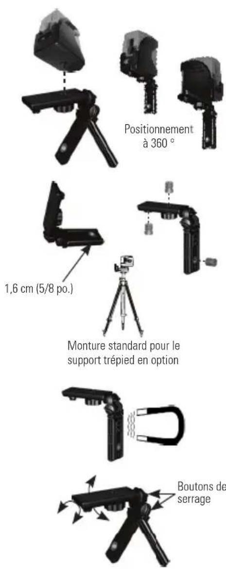 STANLEY CL2XTi - Adaptateur de monture universal - 1