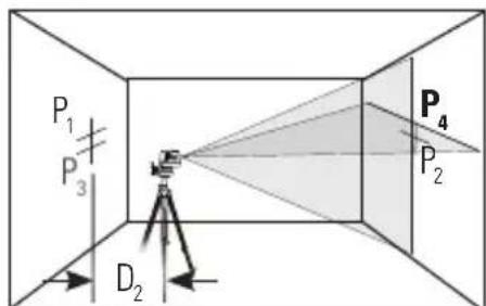 STANLEY CL2XTi - Nojagtighed af vaterlaserstråle - 4
