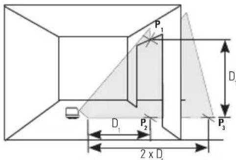STANLEY CL2XTi - Nojagtighed af vertical laserstråle - 1