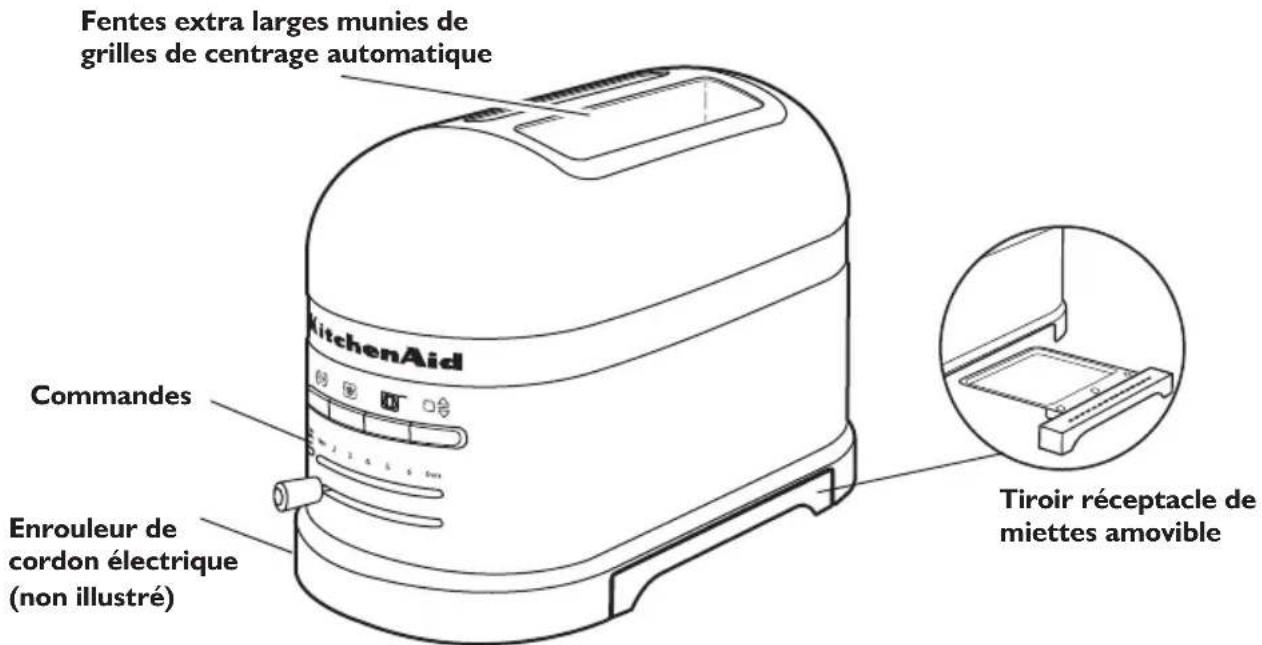 KITCHENAID 5KMT4205 - Modèle 2 tranches - 1