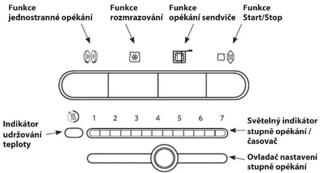 KITCHENAID 5KMT4205 - Funkce ovladaču - 1