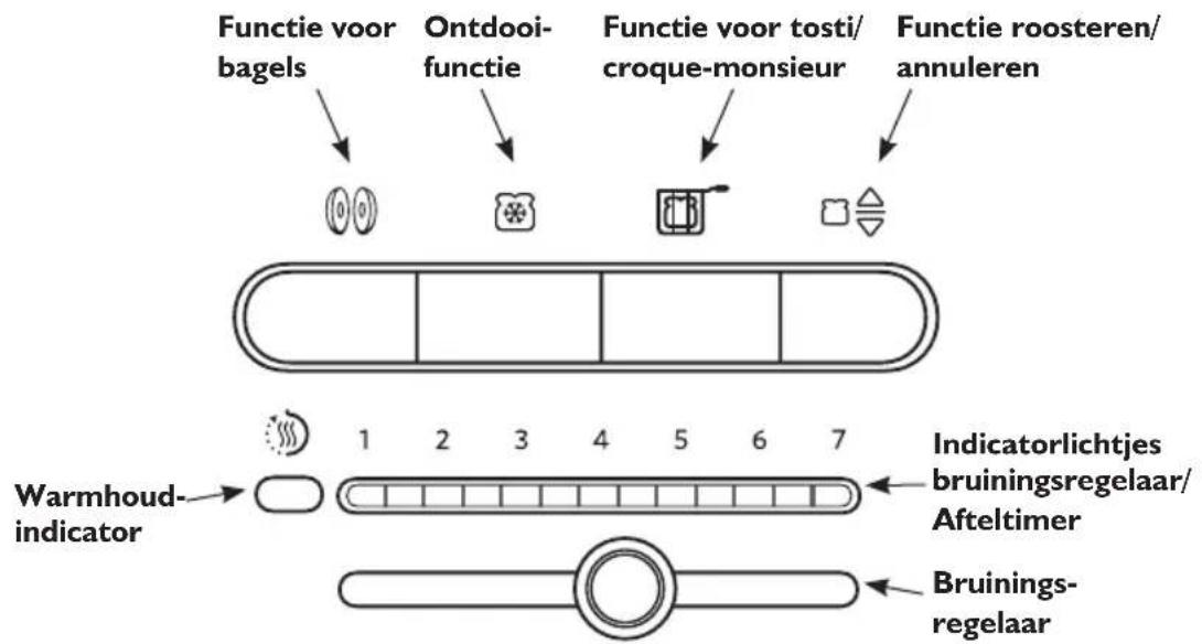 KITCHENAID 5KMT4205 - Eigenschappen van het bedieningspaneel - 1