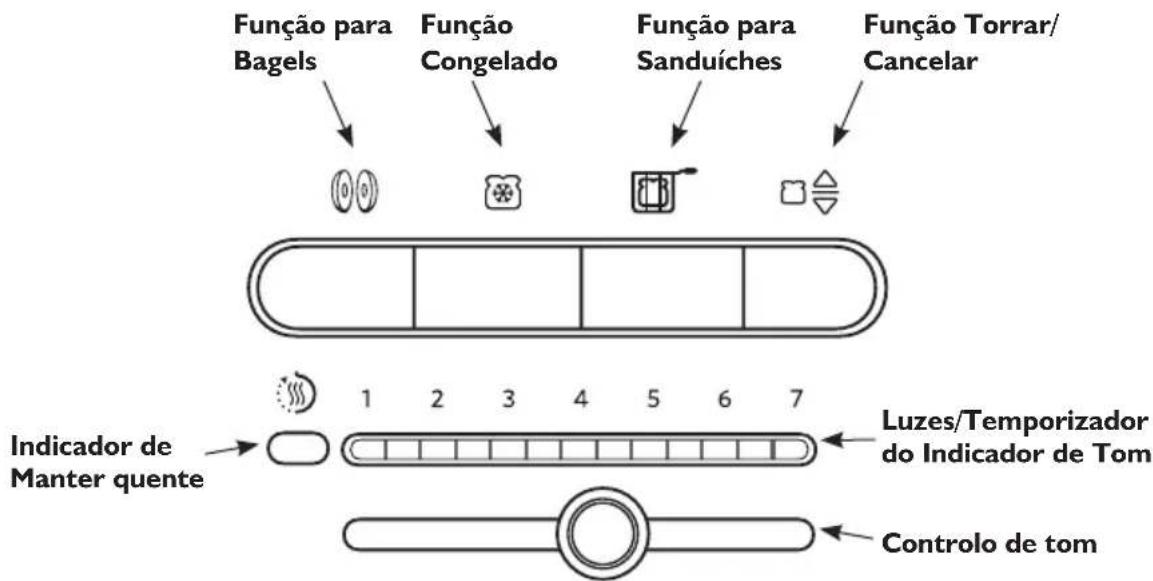 KITCHENAID 5KMT4205 - Caracteristicas do paine de controlo - 1