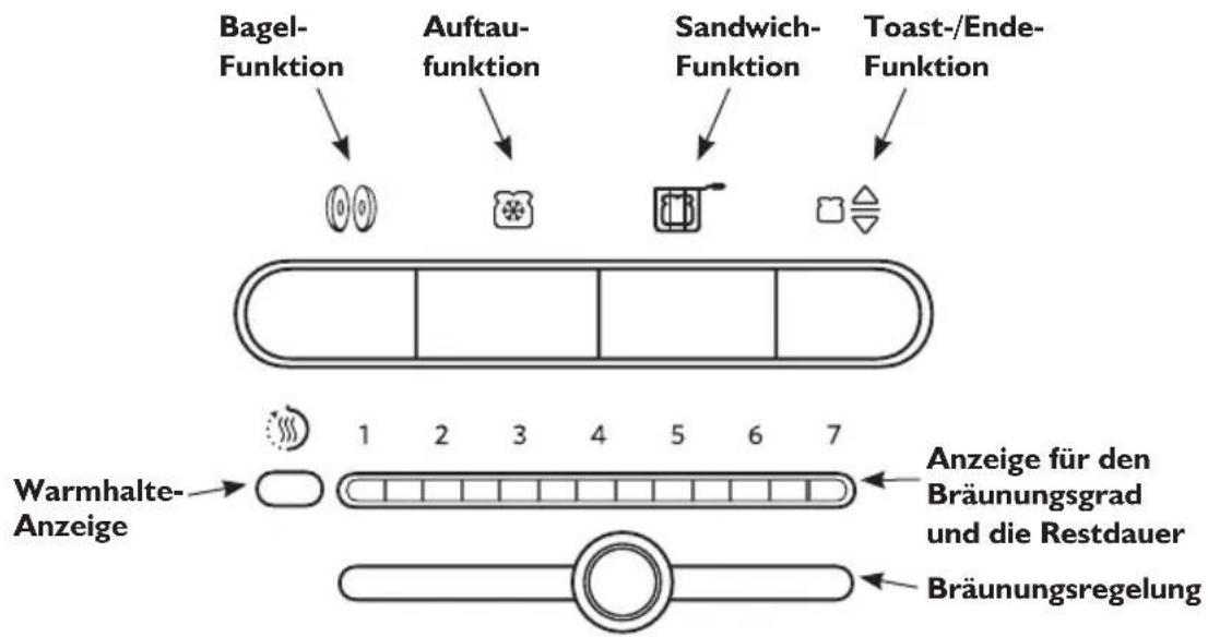 KITCHENAID 5KMT4205 - Bedienelemente - 1