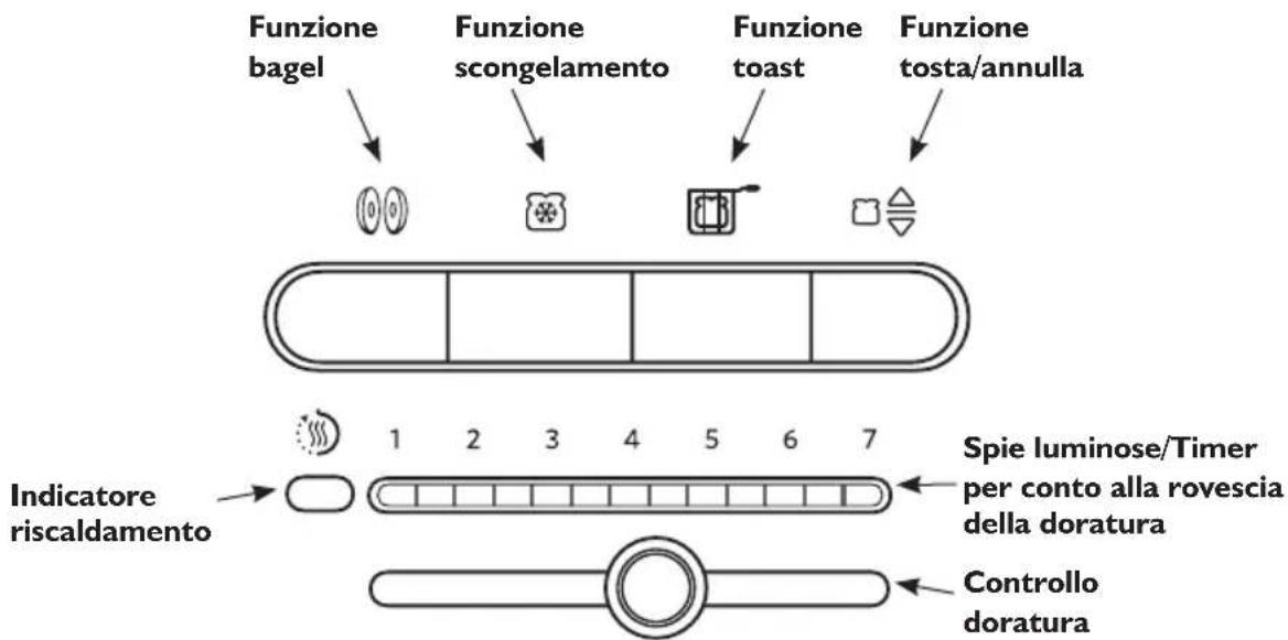 KITCHENAID 5KMT4205 - Funzioni del pannello di controllo - 1