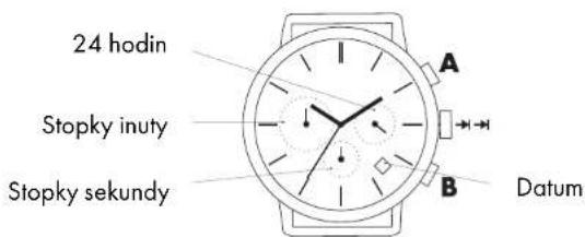 AURIOL 2LD4737 - Funkce - 1