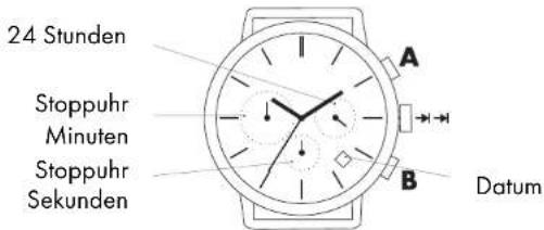 AURIOL 2LD4737 - Funktionen - 1