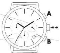 AURIOL 2LD4737 - Functies - 1