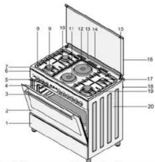 Wolf Power WCR950CI - DESCRIPTION OF THE OVEN SECTION - 2