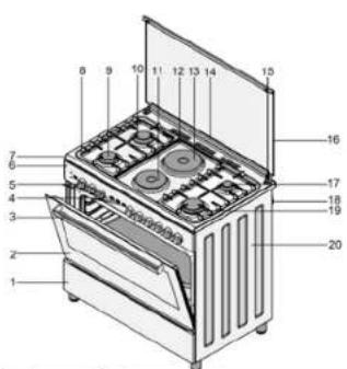 Wolf Power WCR950CI - Description des manettes de controles - 2