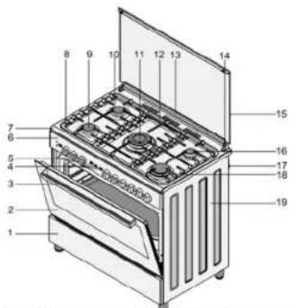 Wolf Power WCR950CI - DESCRIPTION OF THE OVEN SECTION - 1