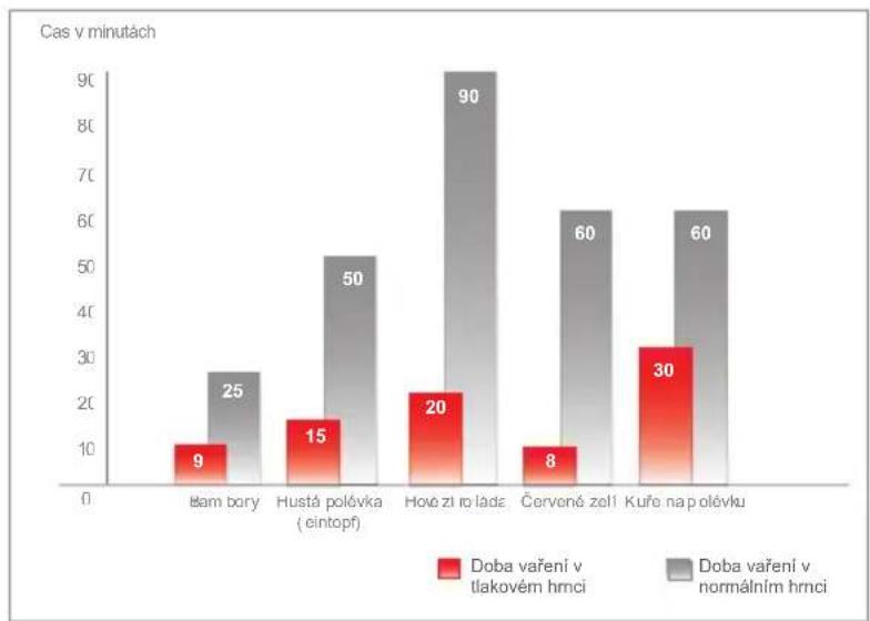Fissler Vitavit comfort - Krátké vysvětleni rychlovařeni - 1