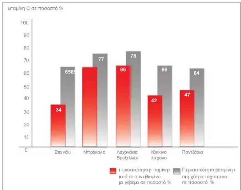 Fissler Vitavit comfort - Σύντουη εξήγοη του μαγερέματος ὄπό πίεση - 2