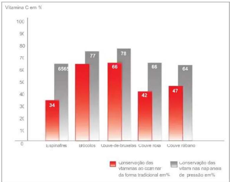 Fissler Vitavit comfort - Rápido esclarecido sobre cozinha na pressão - 2