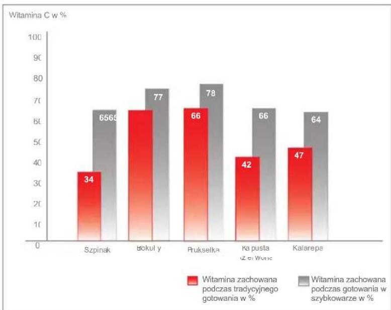 Fissler Vitavit comfort - Szybkie gotowanie - krótkie objasnienie - 2