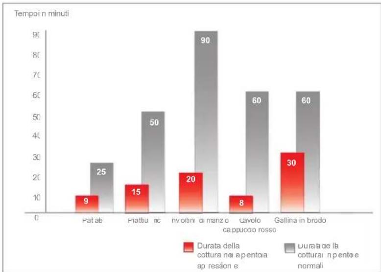 Fissler Vitavit comfort - La cottura rapida in breve - 1