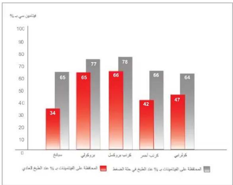 Fissler Vitavit comfort - OCHOBHbIe npaBnla: - 1