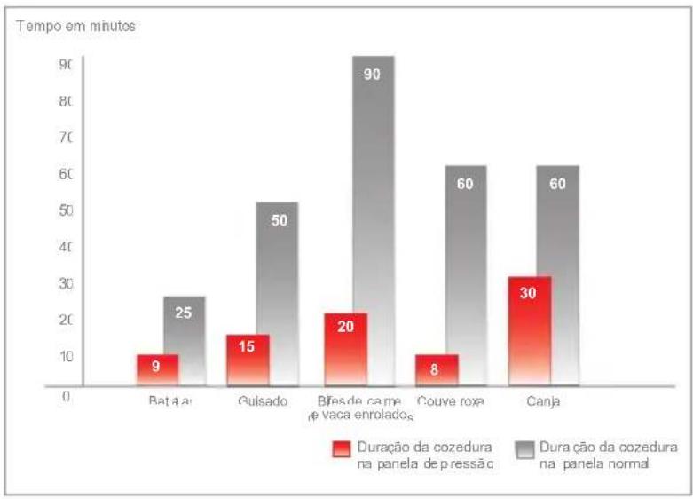 Fissler Vitavit comfort - Rápido esclarecido sobre cozinha na pressão - 1