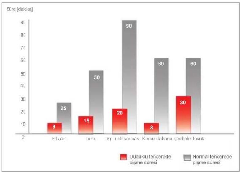 Fissler Vitavit comfort - Düdklü tencere tanimi - 1