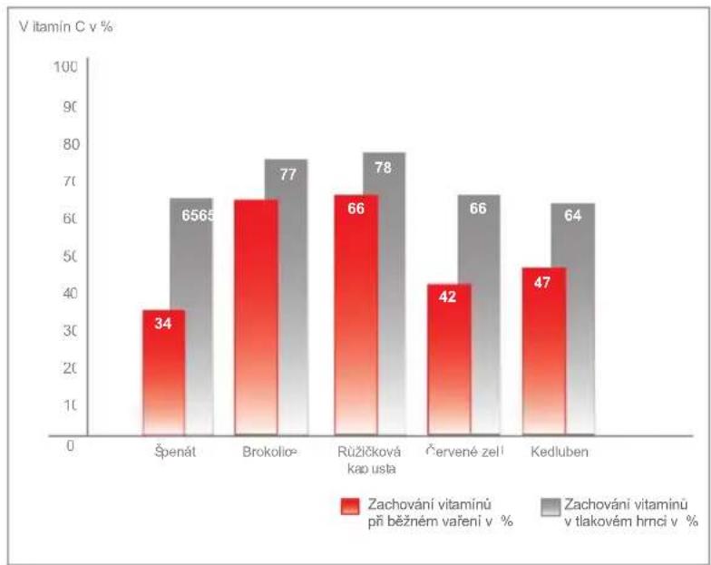 Fissler Vitavit comfort - Krátké vysvětleni rychlovařeni - 2