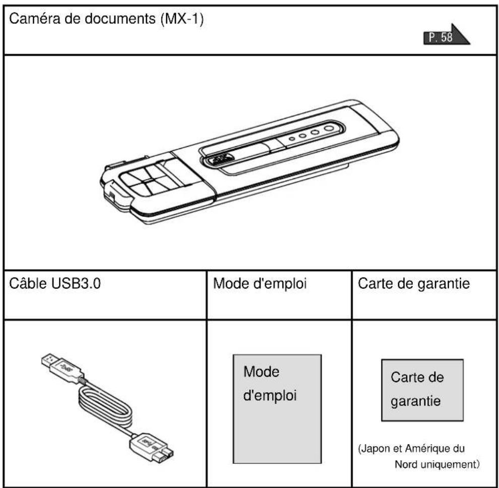 Elmo MX1 - CONTENU DE L'EMBALLAGE - 1
