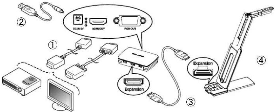 Elmo MX1 - CONNECTING TO A PROJECTOR OR MONITOR - 1