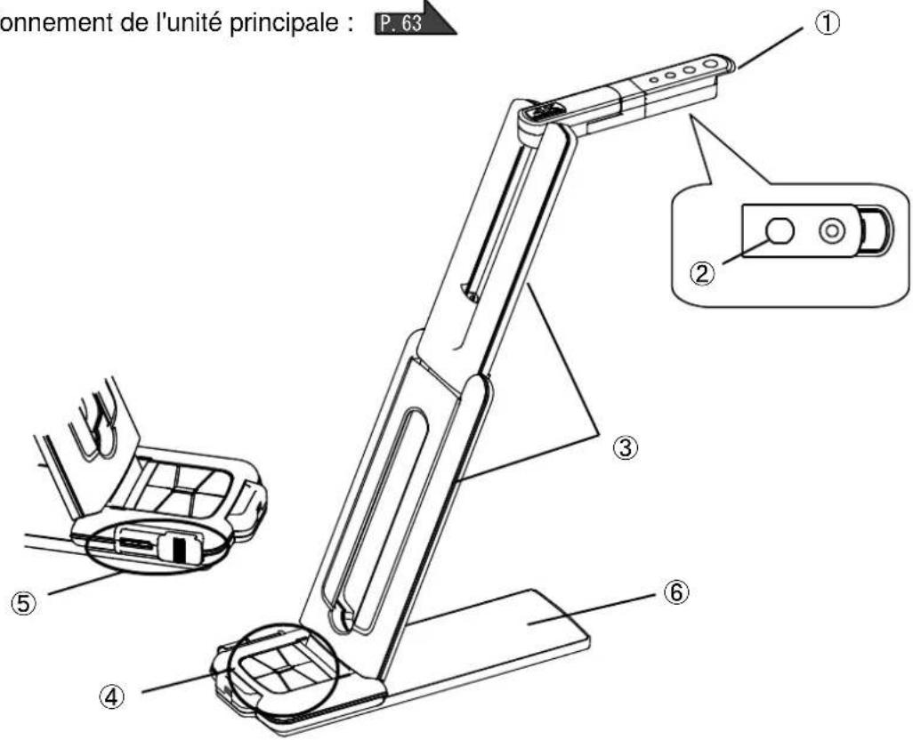 Elmo MX1 - ■NOM DE CHAQUE PIECE - 2