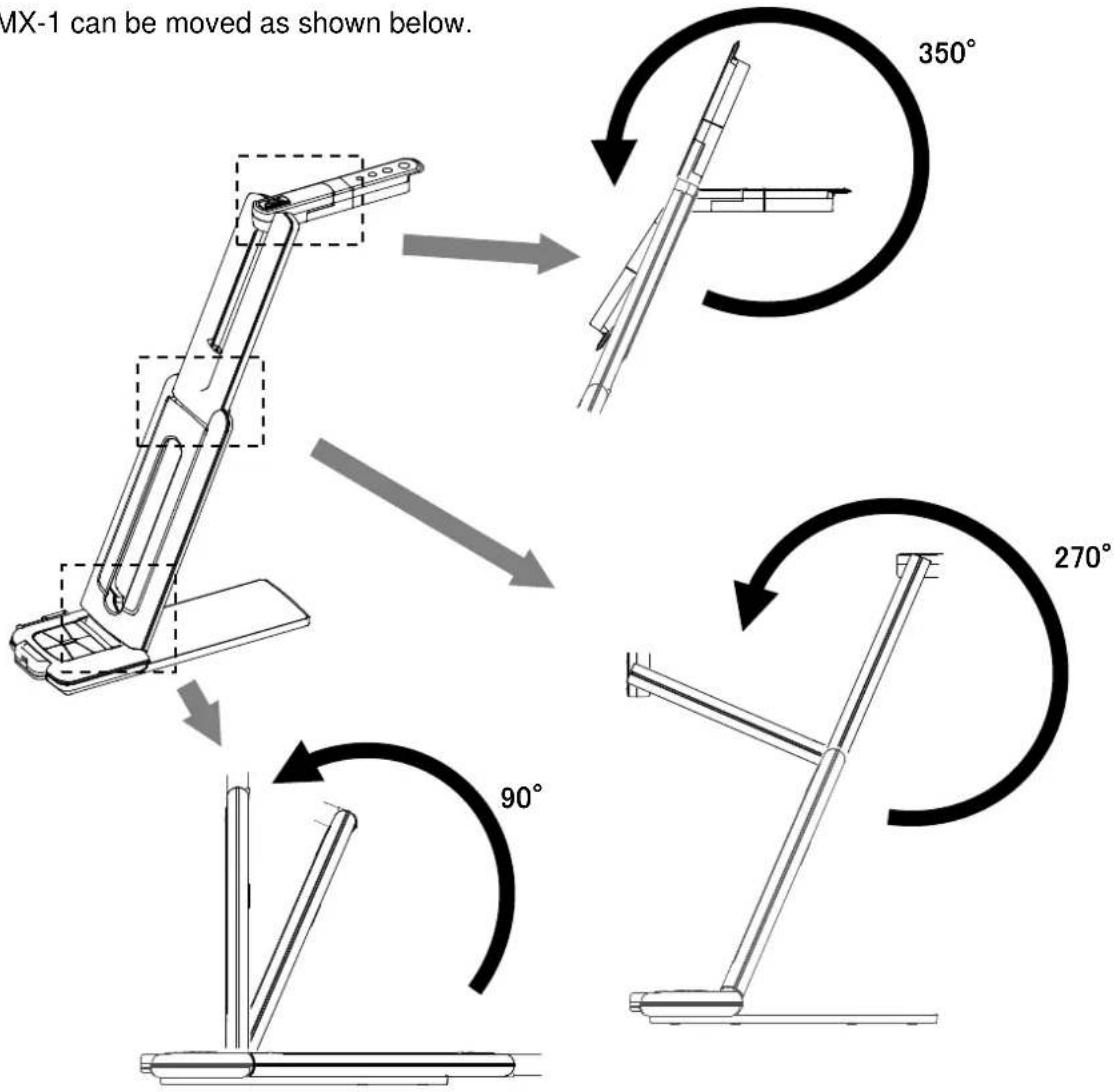 Elmo MX1 - ■MOVING PARTS OF THE MX-1 - 1